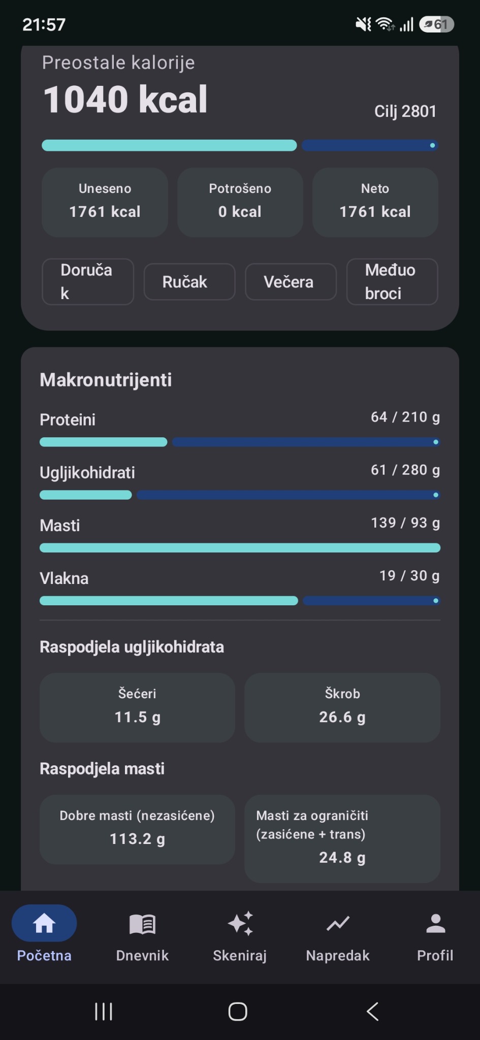 Calovix nutrition dashboard screenshot